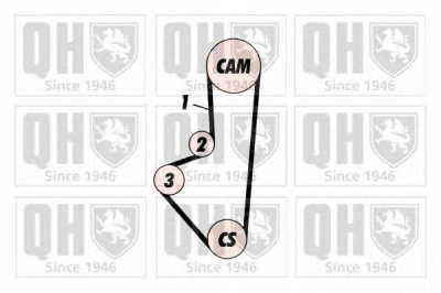 QUINTON HAZELL qbk578 -  Комплект ремня ГРМ
